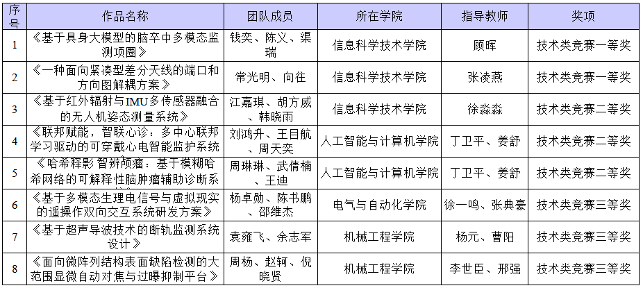 Nantong Univers...