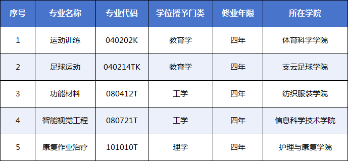 Nantong Univers...