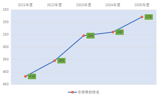 Nantong Univers...