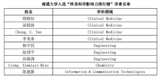 NTU Scholars Na...